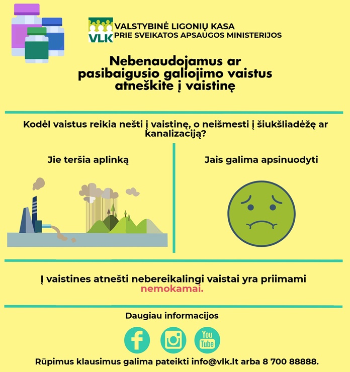 Kur dėti pasibaigusio galiojimo vaistus?